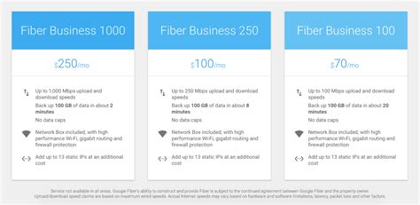 A 500 Mbps plan also starts at $39.99, but it increases to $69.99 per month. A Fiber 1 Gig plan would cost around $69.99 per month at the start and may rise to $99.99 per month by the end of the ...
